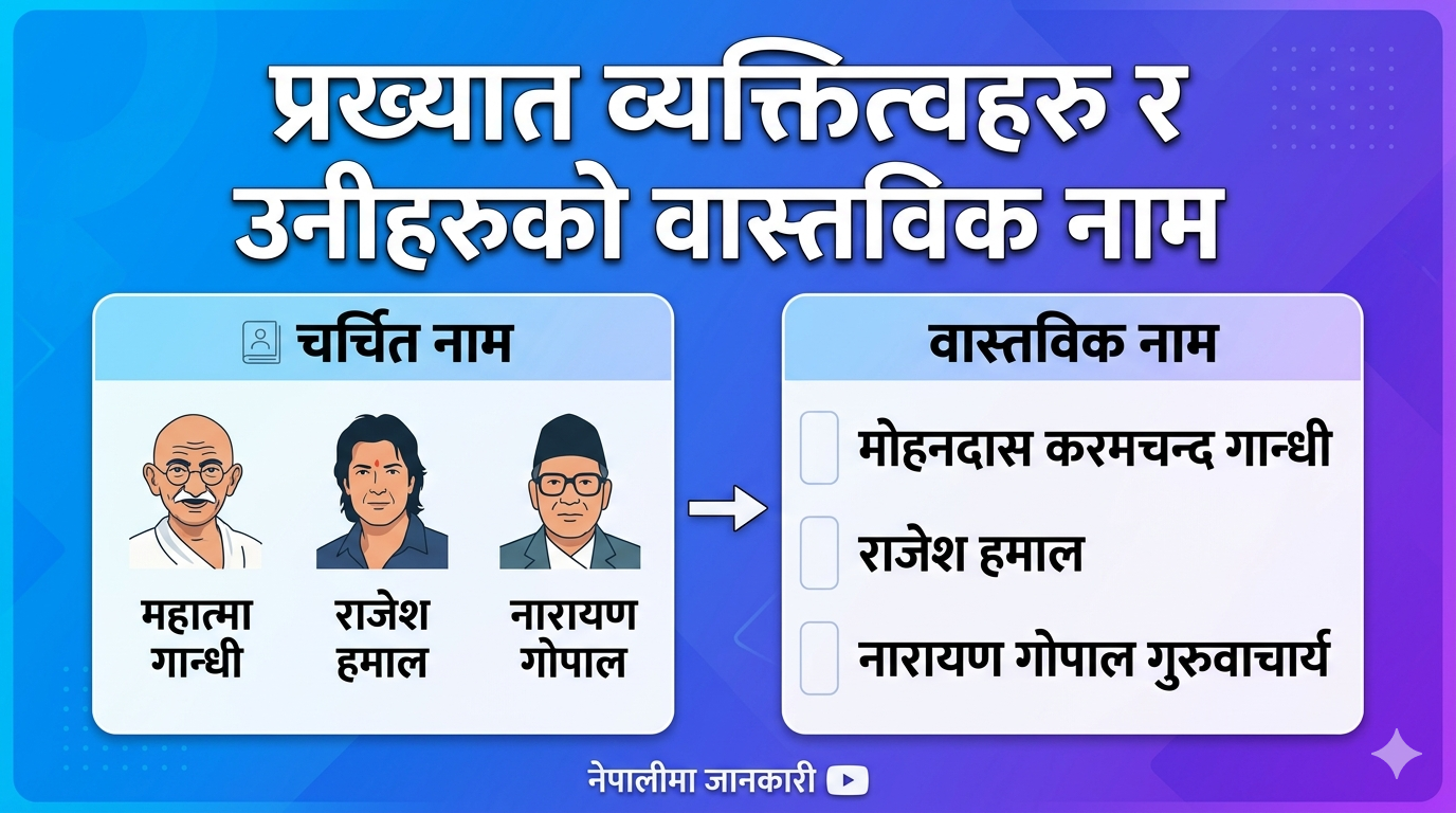 Famous personalities and their real names